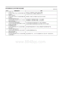 2023马自达CX-50-症状故障检修 安全防护装置与锁定装置 