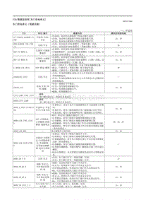 2023马自达CX-50-车载诊断 车门供电单元 