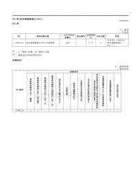 2023马自达CX-50-车载诊断 前向感测摄像头 FSC 