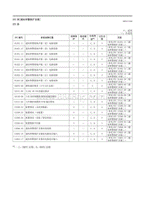 2023马自达CX-50-车载诊断 通知和警报扩音器 