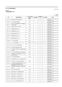 2023马自达CX-50-车载诊断 车辆控制模块 