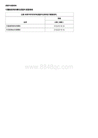 2019全新君威-规格