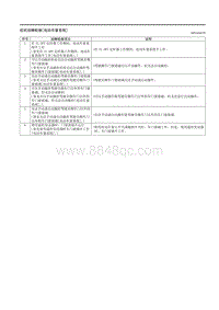 2023马自达CX-50-症状故障检修 电动车窗系统 