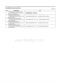 2023马自达CX-50-症状故障检修 雨刮器清洗器系统 