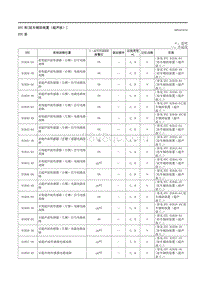 2023马自达CX-50-车载诊断 驻车辅助单元（超声波） 