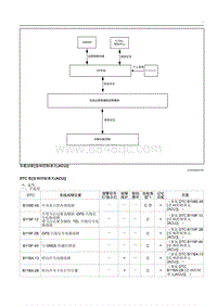 2023马自达CX-50-车载诊断 音响控制单元 ACU 