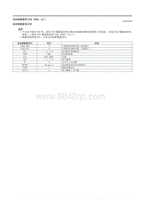 2023马自达CX-50-车载诊断 TCM FW6A-EL 