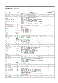 2023马自达CX-50-车载诊断 车灯控制模块 