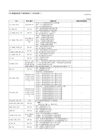 2023马自达CX-50-车载诊断 气候控制单元 手动空调 