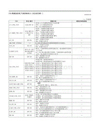 2023马自达CX-50-车载诊断 气候控制单元（全自动空调） 