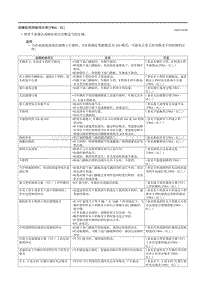 2023马自达CX-50-故障症状检修 FW6A-EL 