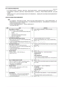 2023马自达CX-50-故障症状检修 远程信息处理通信系统 