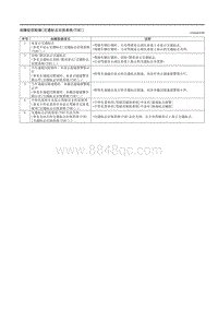 2023马自达CX-50-故障症状检修 交通标志识别系统 TSR 