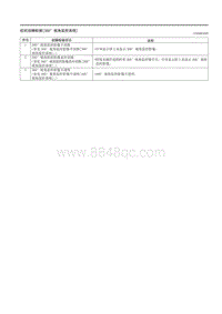 2023马自达CX-50-故障症状检修 360°视角监控控制模块 