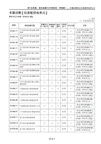 2021马自达CX-30EV-车载诊断 仪表板供电单元 