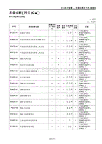 2021马自达CX-30EV-车载诊断 网关（GW） 