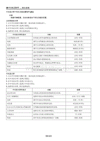 2021马自达CX-30EV-中央显示屏个性化功能设置程序 E 