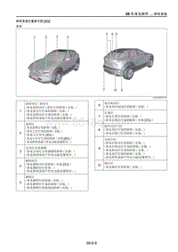 2021马自达CX-30EV-照明系统位置索引图 C 