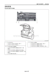 2021马自达CX-30EV-控制系统