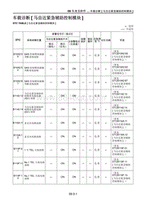 2021马自达CX-30EV-车载诊断 马自达紧急辅助控制模块 