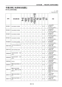 2021马自达CX-30EV-车载诊断 电控制动装置 