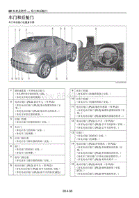 2021马自达CX-30EV-车门和后舱门位置索引图