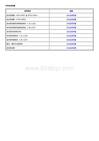 2021君威维修手册-保养和润滑