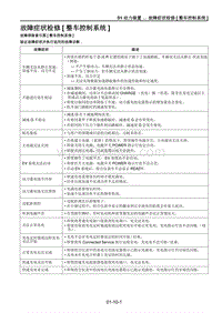 2021马自达CX-30EV-故障症状检修 整车控制系统 