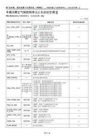 2021马自达CX-30EV-车载诊断 气候控制单元 全自动空调 