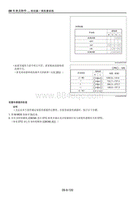 2021马自达CX-30EV-雨量传感器的检查