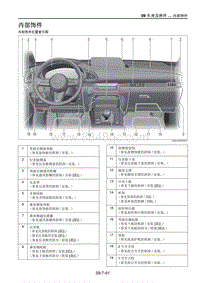 2021马自达CX-30EV-内部饰件位置索引图