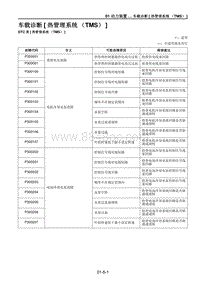 2021马自达CX-30EV-车载诊断 热管理系统（TMS） 