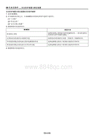 2021马自达CX-30EV-安全防护装置与锁定装置相关的部件编程