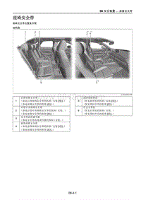 2021马自达CX-30EV-座椅安全带