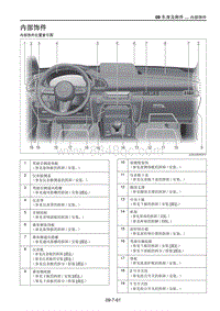2021马自达CX-30EV-内部饰件