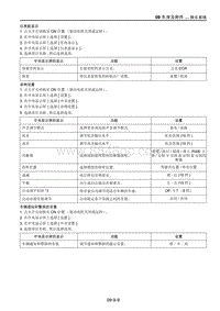 2021马自达CX-30EV-车辆通知和警报的音量