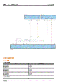 2024小米SU7维修手册-2.1.2 充电插座模块