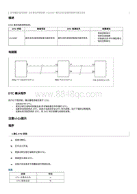 2023奔腾M9维修手册-U124587