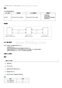 2023奔腾M9维修手册-U116487