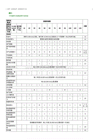 2023奔腾M9维修手册-保养