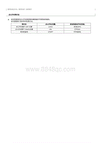 2023奔腾M9维修手册-照明系统