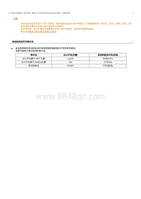 2023奔腾M9维修手册-智能上车和启动系统 启动功能 