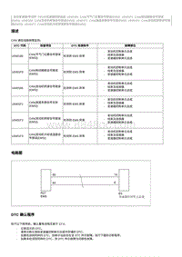 2023奔腾M9维修手册-维修说明 U0401F0