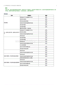 2023奔腾M9维修手册-故障症状表