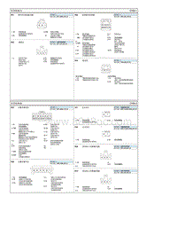 2018起亚KX3 G1.6MPI电路图-车顶线束