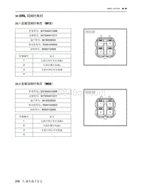 2021北京EU7电路图-36  DRL 日间行车灯