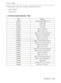 2023北京X7维修手册-1.23  倒车雷达系统DTC故障码清单（PAS）