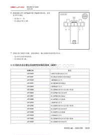 2020北京X7维修手册-5.18  巡航自适应雷达系统DTC故障码清单（ACC）