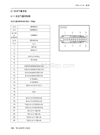 2023北京X7电路图-8.7  安全气囊系统