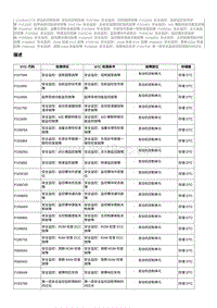 2020奔腾T33维修手册-维修说明 P103C00